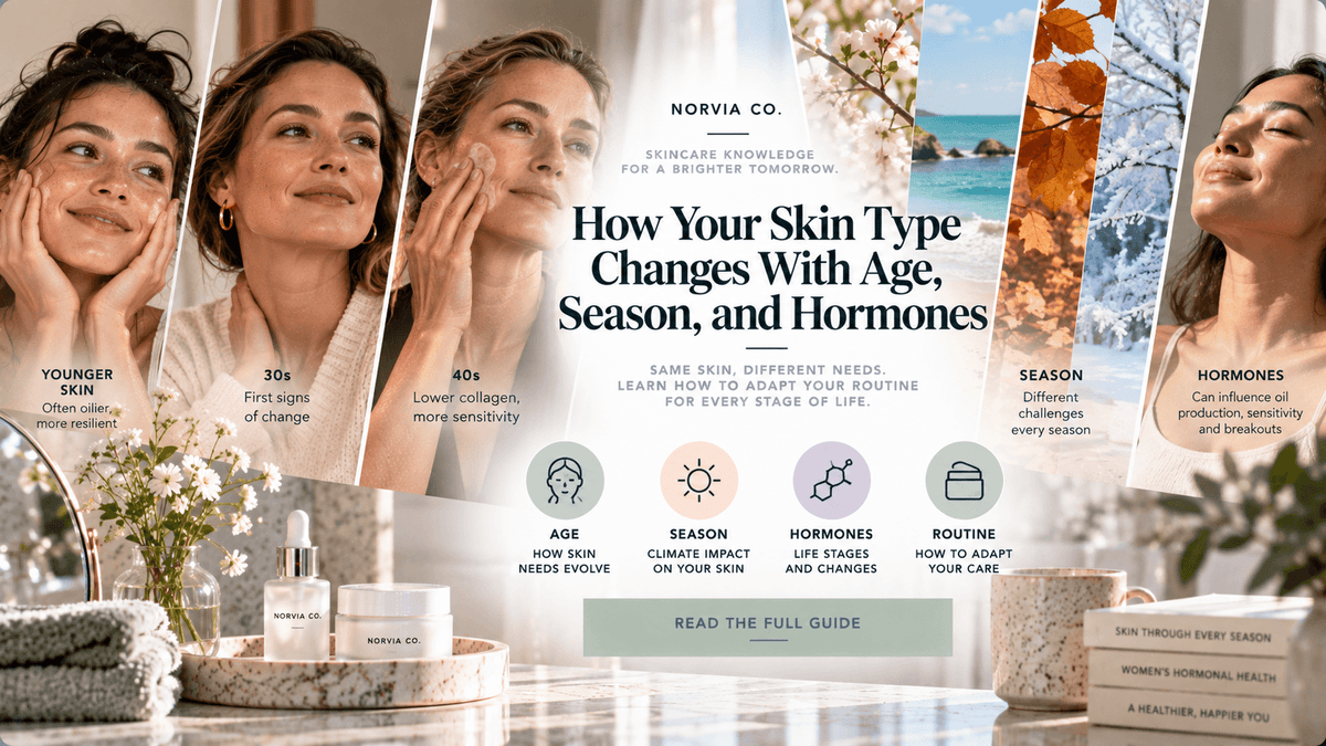 Skincare guide graphic titled How Your Skin Type Changes With Age, Season, and Hormones, with portraits and skincare products.
