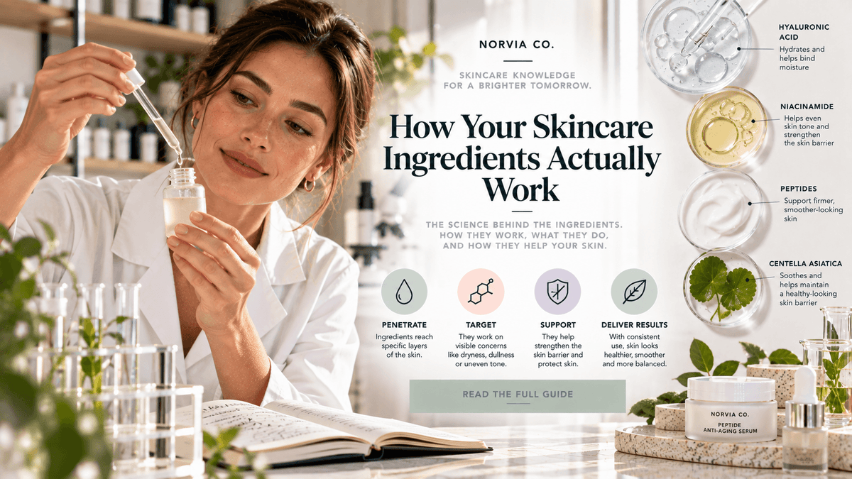 How Skincare Ingredients Work