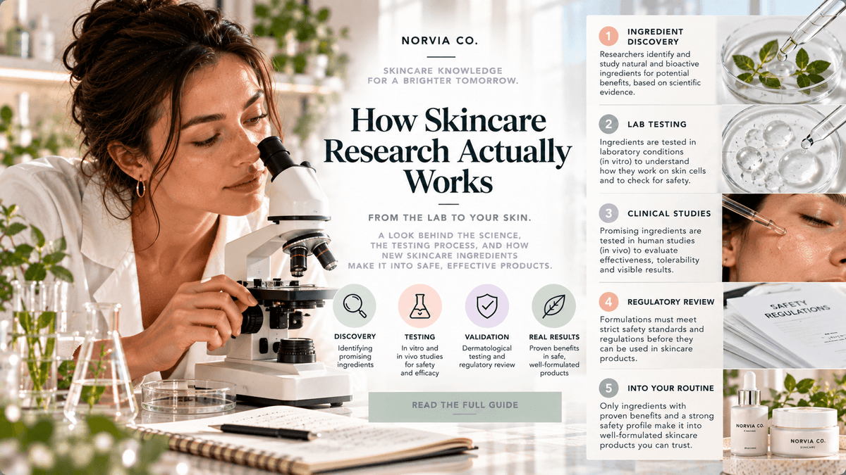 How Skincare Research Actually Works guide with a woman using a microscope beside five skincare research steps