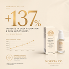 Double Hydration Gel with Hyaluronic Acid