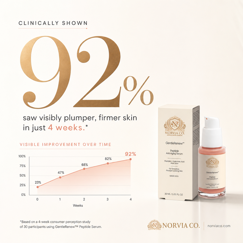 Peptide Anti-Aging Serum