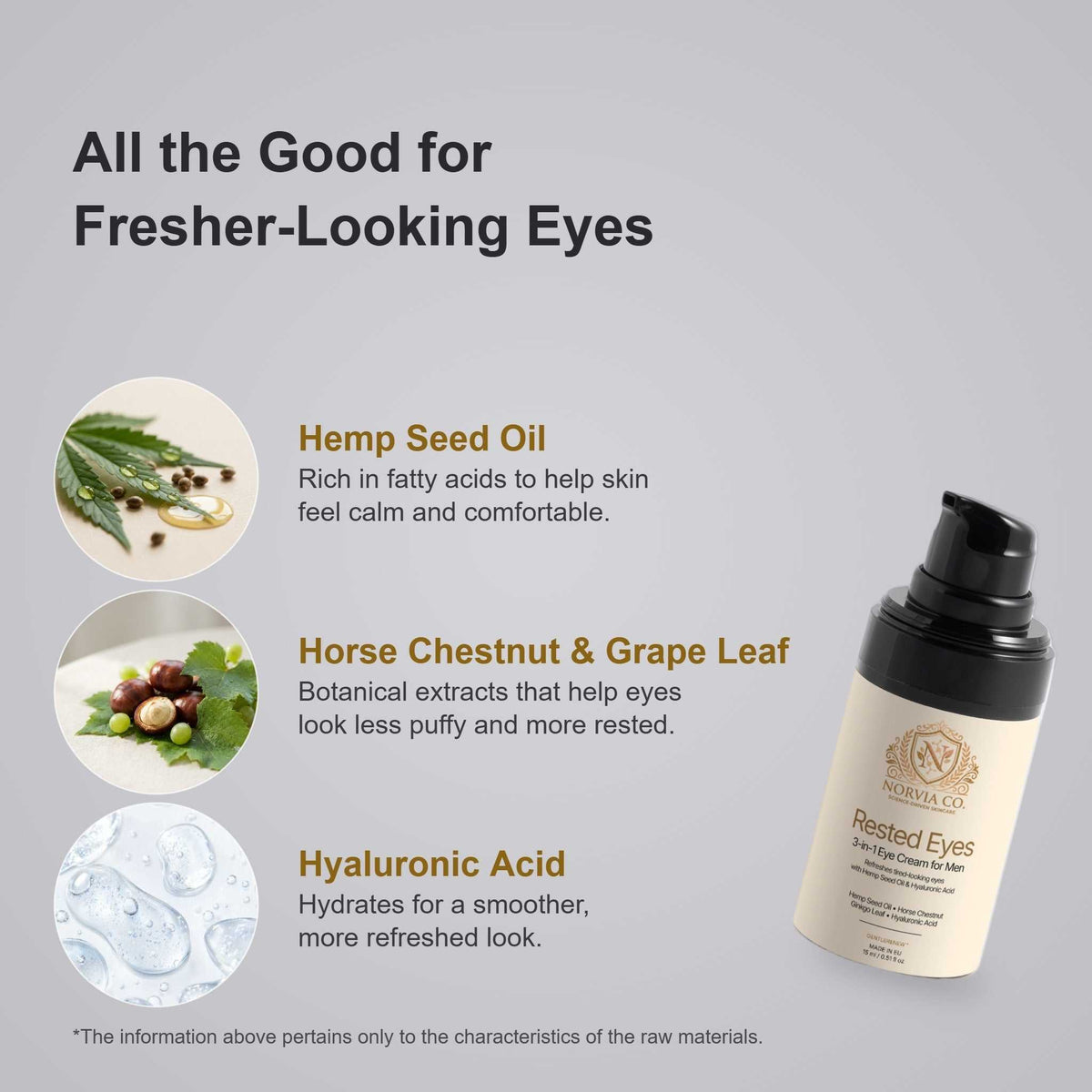 Eye Cream for Men in a cream-colored bottle with a black pump, shown beside ingredient callouts for hemp seed oil and botanicals