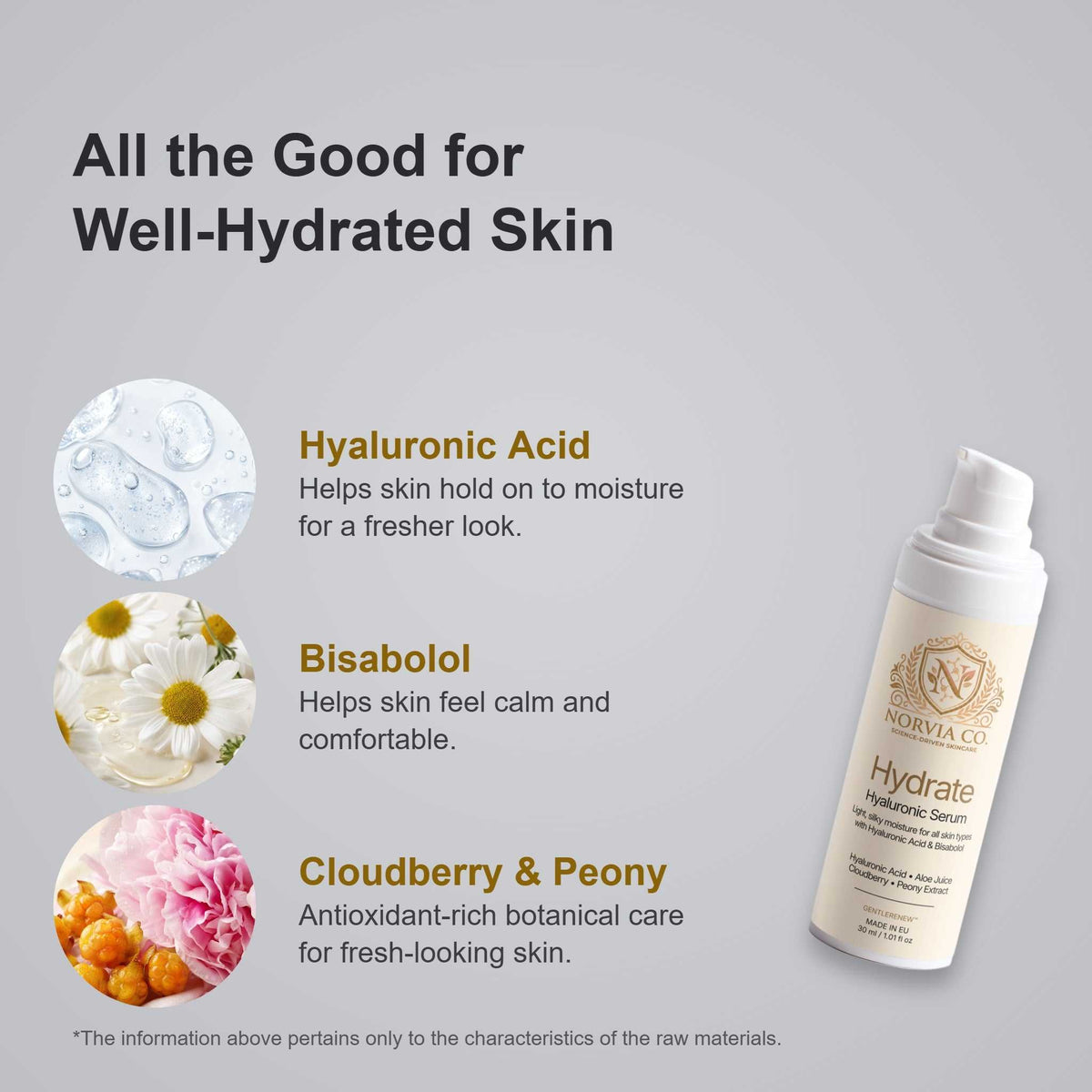Hyaluronic Acid Serum in a white pump bottle, shown with hyaluronic acid, bisabolol, cloudberry and peony ingredient highlights.