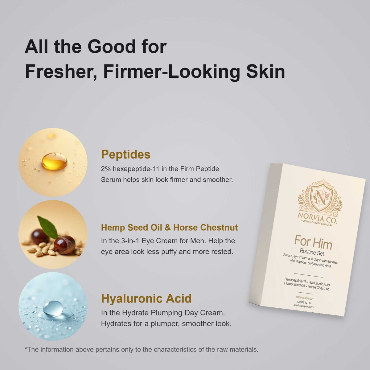 Men's Skincare Set featuring a cream-colored For Him Routine Set box and illustrations of peptides, hemp seed oil, and hyaluronic acid