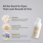 Peptide Eye Cream in a white pump bottle, with labeled highlights of peptides, Sodium PCA, and borage oil.